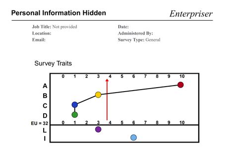culture index chameleon.